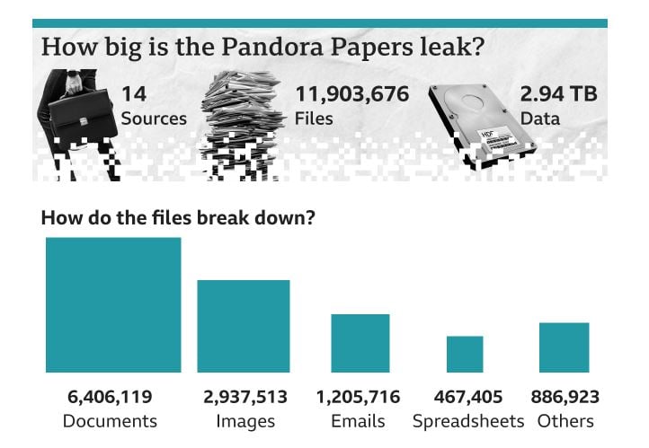 天下事  「潘朵拉文件」公开 揭全球金融秘密