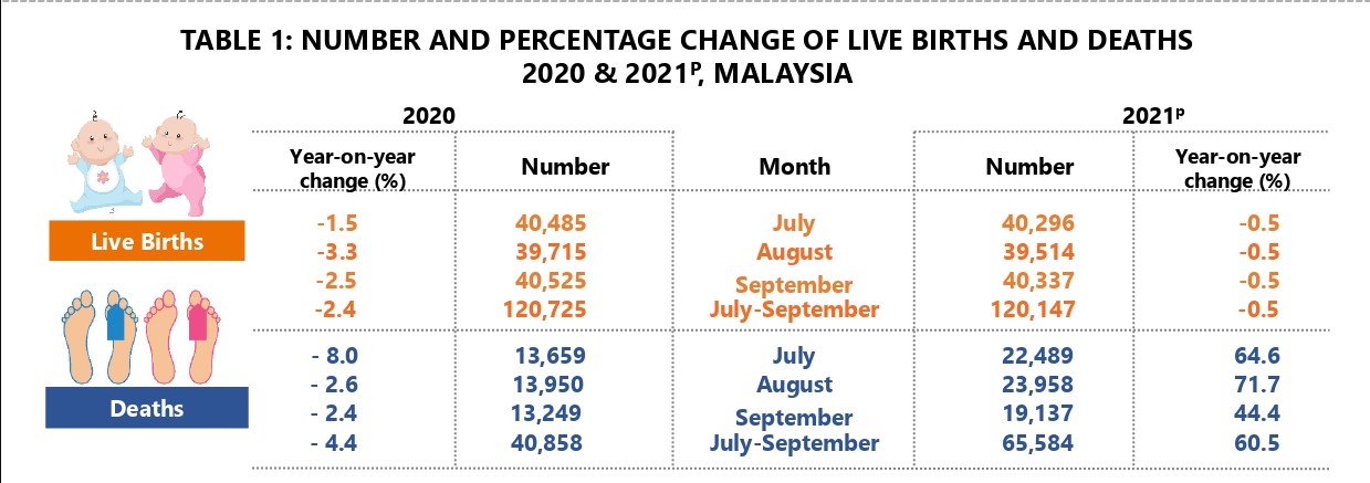 统计局2021年第三季度人口统计报告