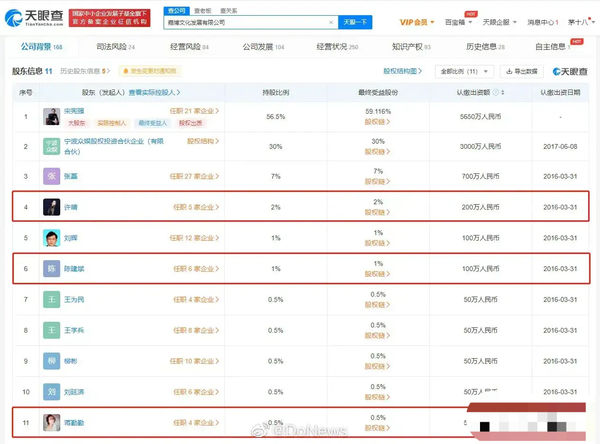 陈建斌蒋勤勤也遭殃 公司遭强制执行逾2千万