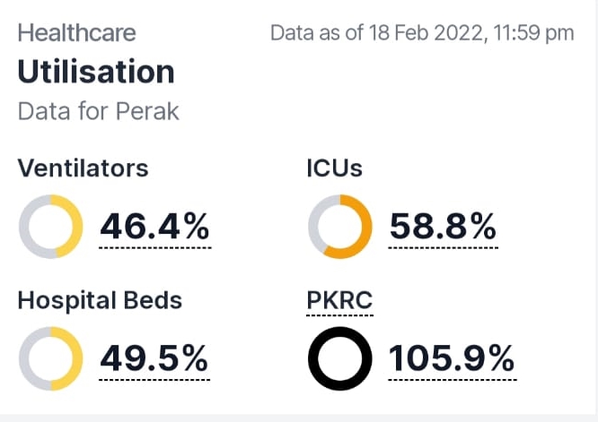 大霹雳时事焦点／PKRC使用率红到发黑105.9%有误 仅收131人疫情依然受控