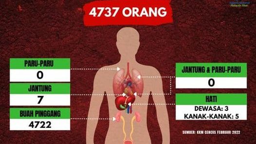4737人命悬一线     苦等器官移植重生