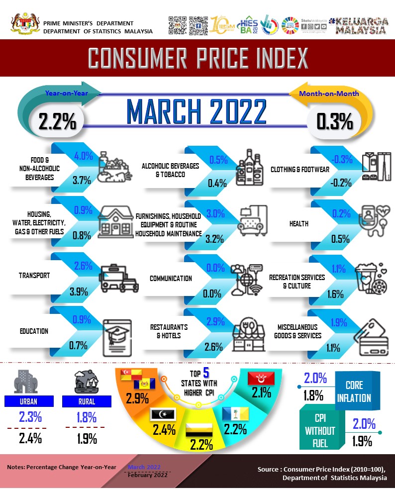 3月消费价格指数1