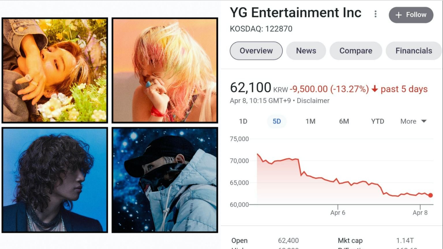 ​BIGBANG传解散　YG股价下跌急澄清救亡