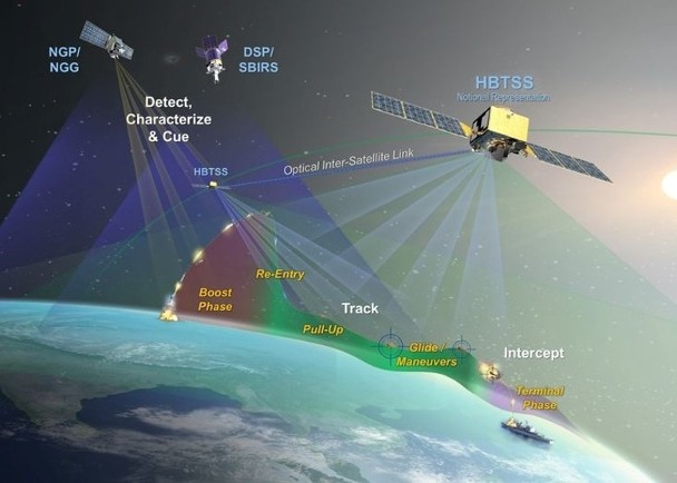 美国／追踪高超音速武器 明年3月射卫星监视印太