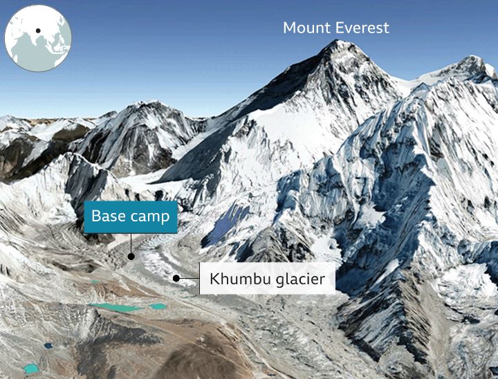 尼泊尔旅游局正计划搬迁珠峰大本营