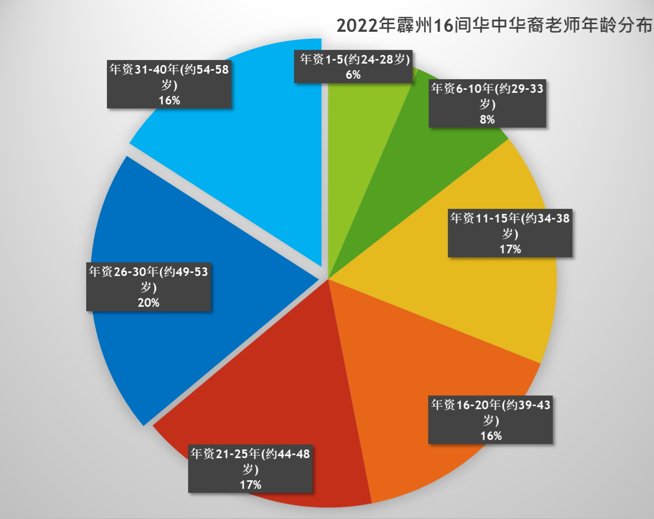 霹董联会：华裔教师过去10年断层减少 霹华中或失华校特征 