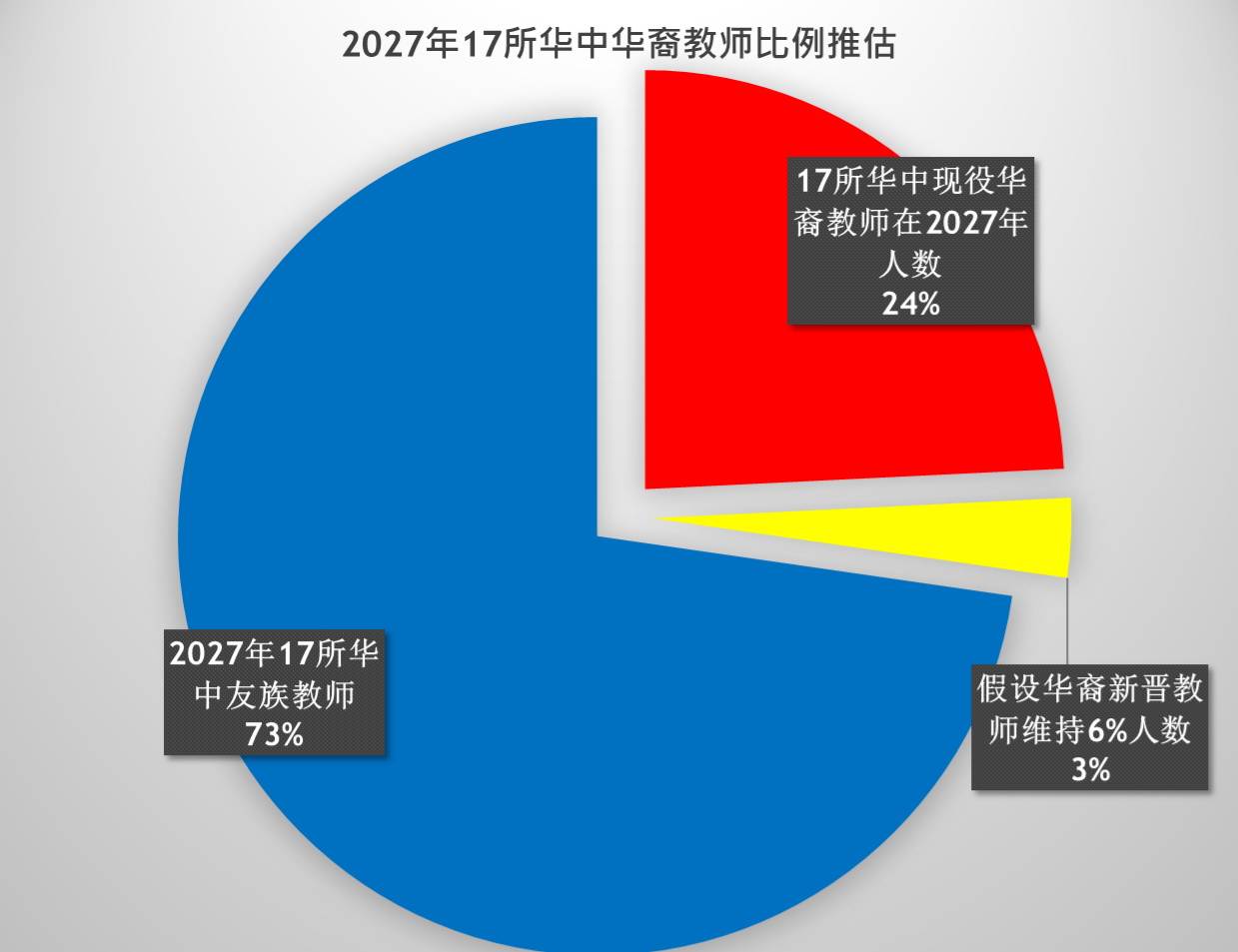 霹董联会：华裔教师过去10年断层减少 霹华中或失华校特征 