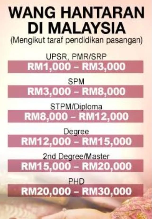 聘金多少看学历？小学至中三只需RM1000？