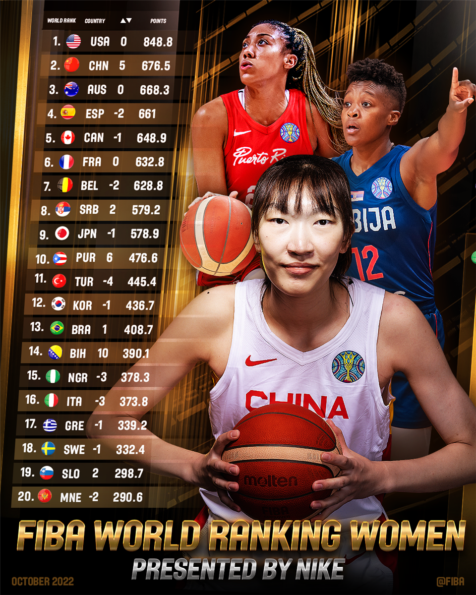 世界杯夺亚军队史最佳  中国女篮升上世界第2