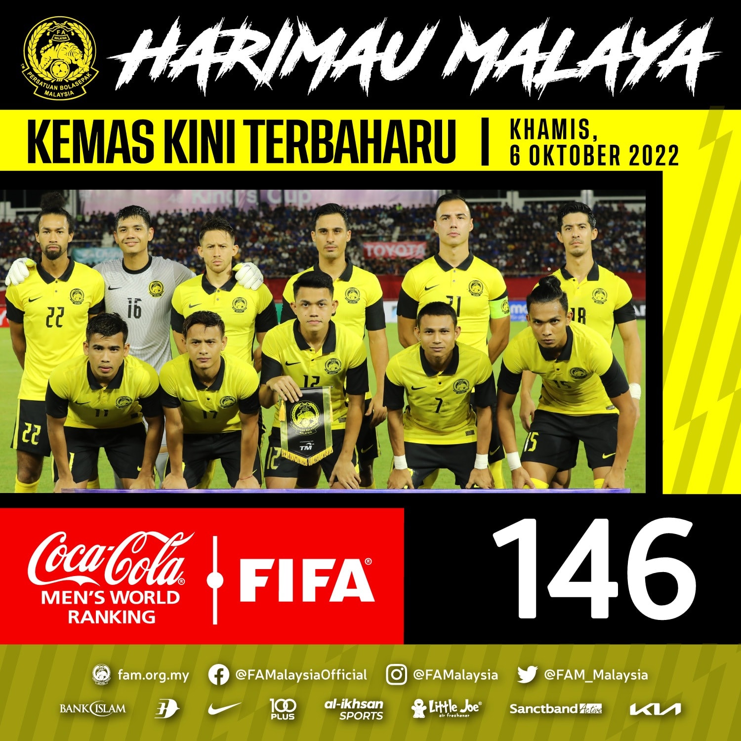 FIFA世界排名| 马来亚虎上升两级  世杯死亡组浮出台面
