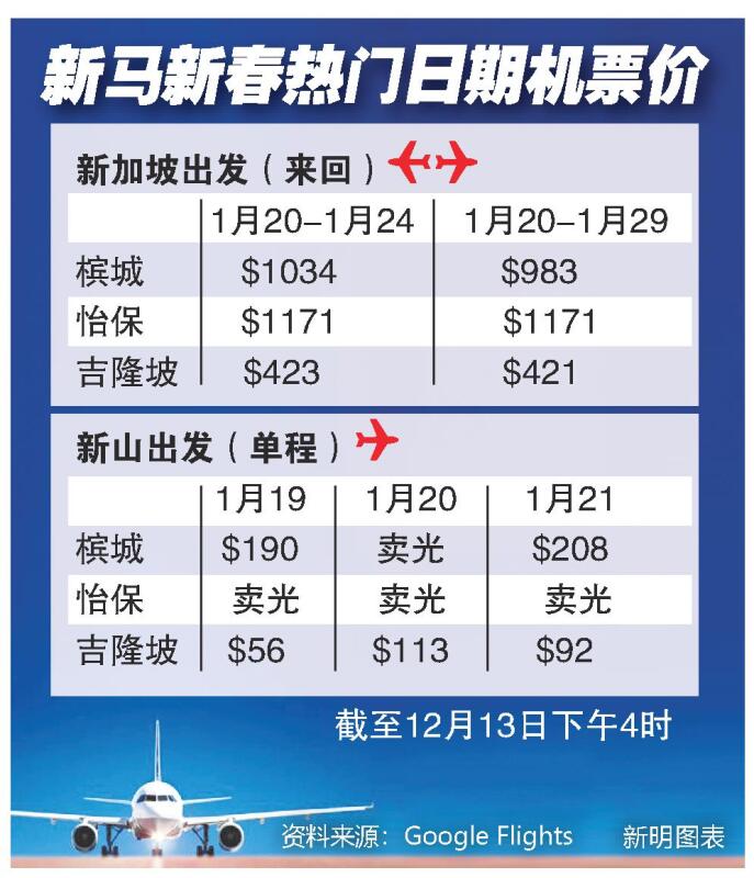（已签发）柔：狮城二三事：新春返乡机票抢手 飞槟城怡保涨至千元