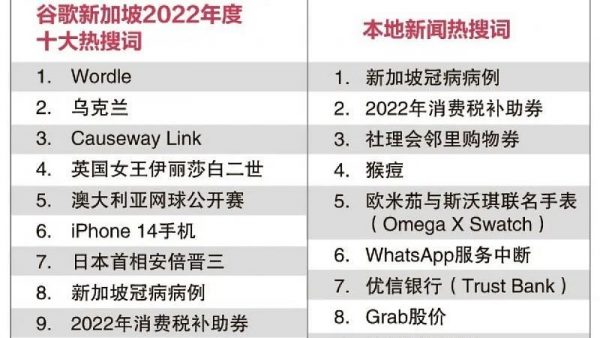 疫情解封让“Causeway Link”登上狮城谷歌年度热搜榜