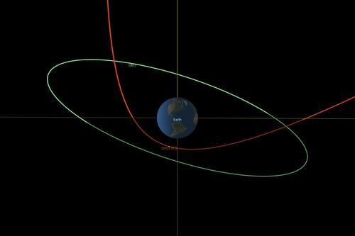 拼盘已签／小行星今早安全掠过地球　体积如货车　距离仅3600公里比卫星还近
