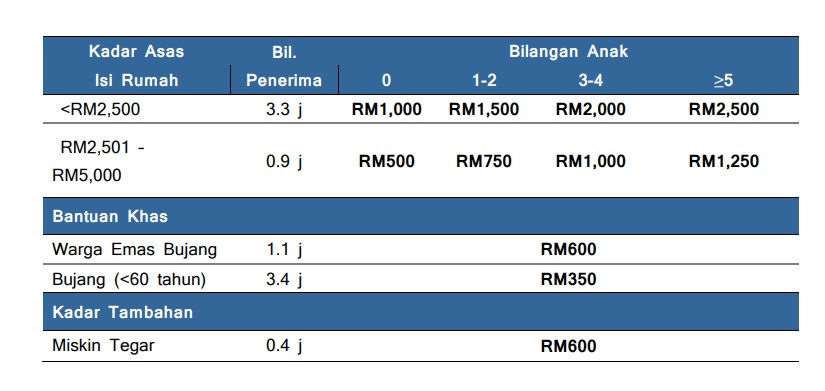 孩子越多援助金越高·快来查看你能拿到多少钱