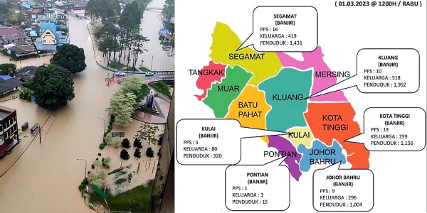 Flood situation worsens in Johor, 5,878 people displaced