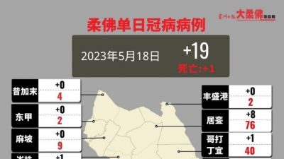 柔18日新增19确诊 1死亡病例源自昔县