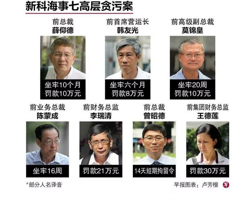 （已签发）柔：狮城二三事：狮城贪污调查局花4年 揭发新科海事7高层贪污案