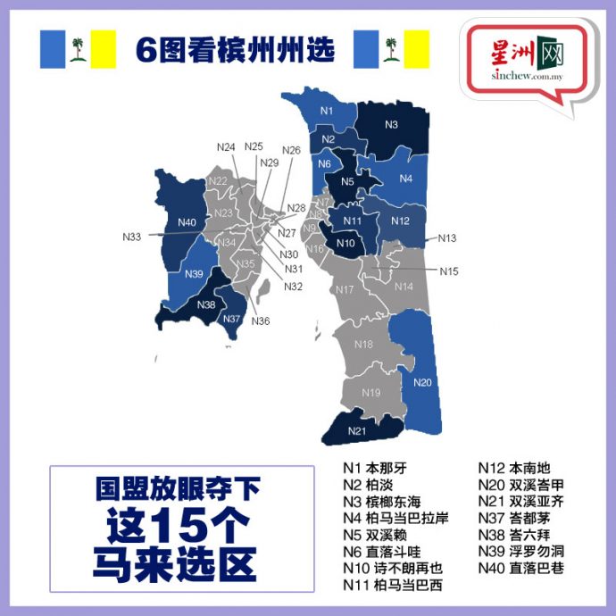 6图看州选 | 国盟仅15马来选区有机会·希盟料可过关稳住槟政权