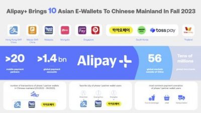 【科技简讯】Alipay+版图再扩大 亚洲7家电子钱包登陆中国