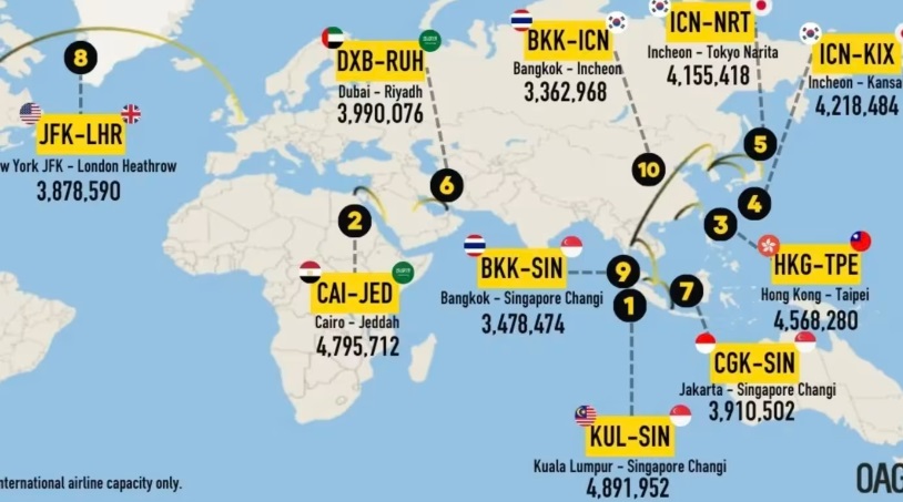 （已签发）全国：吉隆坡飞新加坡   全球最繁忙国际航线