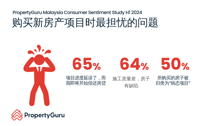 PropertyGuru发布《2024年上半年消费者情绪调查报告》