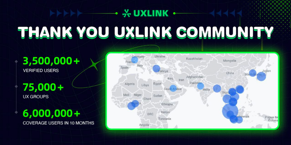 UXLINK Raised Over $9M in Funding, Leading Investors include OKX Ventures and HongShan