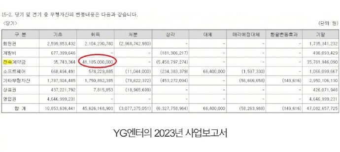YG高价挽留摇钱树 砸1.45亿续约BLACKPINK
