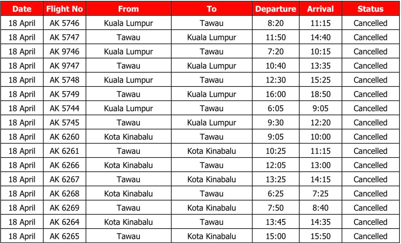 印尼火山喷发 隆往返沙巴班机大多取消！