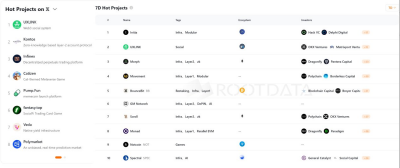 UXLINK Tops RootData’s Latest X Hot Items List and DappRadar Social Apps List