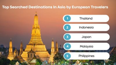 亚洲成欧洲游客避暑首选  大马排第四 搜索量增89%