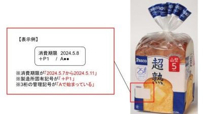 日本片装面包混入老鼠残骸 急回收逾10万袋